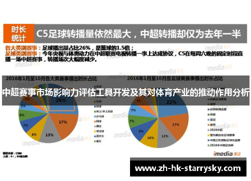 中超赛事市场影响力评估工具开发及其对体育产业的推动作用分析