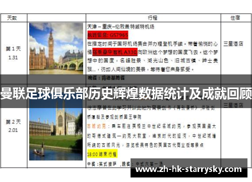 曼联足球俱乐部历史辉煌数据统计及成就回顾