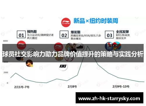 球员社交影响力助力品牌价值提升的策略与实践分析
