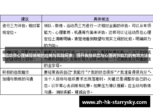 运动员心理辅导策略的应用与实践探索：提升竞技状态与心理调节能力的有效方法