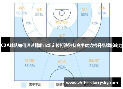 CBA球队如何通过精准市场定位打造独特竞争优势提升品牌影响力