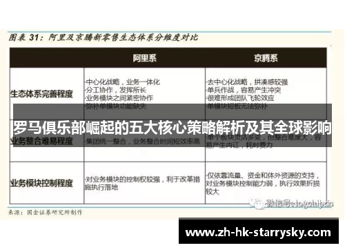 罗马俱乐部崛起的五大核心策略解析及其全球影响