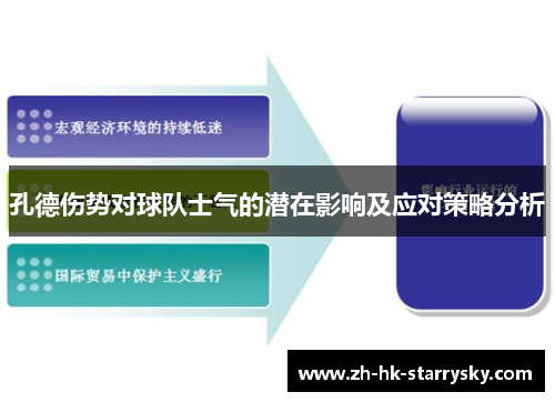 孔德伤势对球队士气的潜在影响及应对策略分析