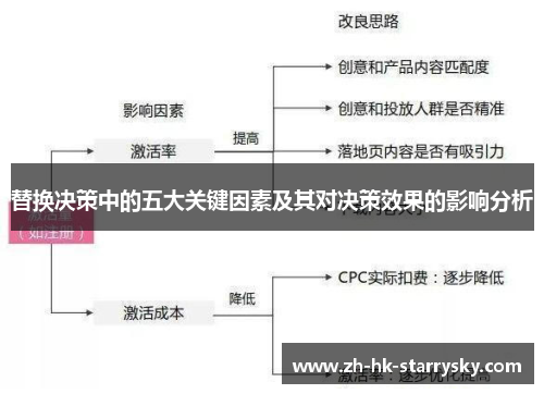 替换决策中的五大关键因素及其对决策效果的影响分析