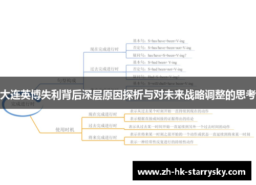 大连英博失利背后深层原因探析与对未来战略调整的思考