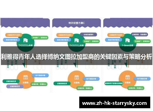 利雅得青年人选择博纳文图拉加盟商的关键因素与策略分析