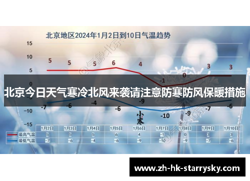 北京今日天气寒冷北风来袭请注意防寒防风保暖措施