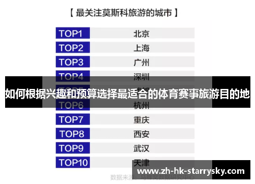 如何根据兴趣和预算选择最适合的体育赛事旅游目的地