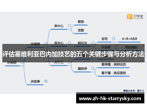 评估塞维利亚巴内加技艺的五个关键步骤与分析方法 评估塞维利亚巴内加技艺的五个关键步骤与分析方法
